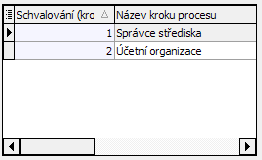 Soubor:Wiki obrázky - KPF kroky schvalovaciho procesu.png
