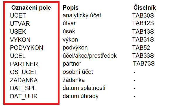 Soubor:Wiki obrázky - UCE pole kontroly účetních zápisů.png