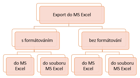 Soubor:UCE - Export přehledu do aplikace Microsoft Excel 1.png