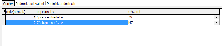 Soubor:Wiki obrázky - KPF osoby schvl procesu.png