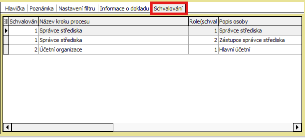 Soubor:Wiki obrázky - KPF proces schvalování přehled.png